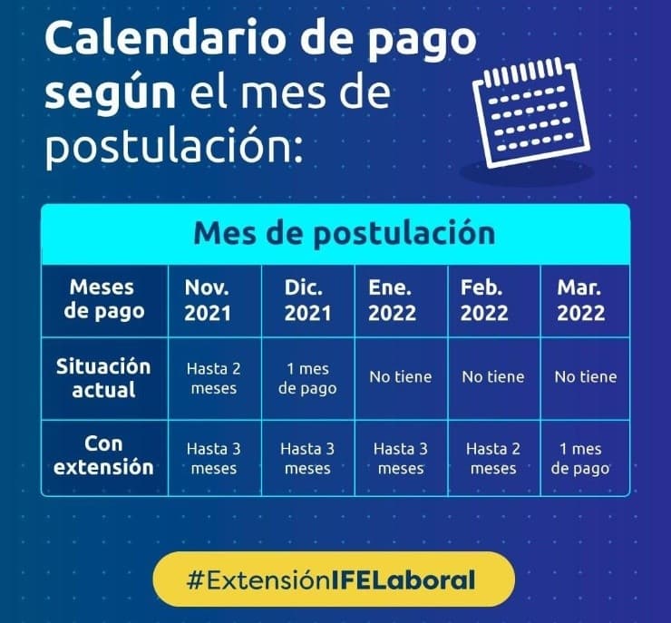 IFE extendido 2022 Cuándo pagan el IFE Laboral IFE Laboral postular