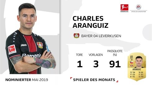 Los números de Charles Aránguiz fueron especialmente notables en mayo