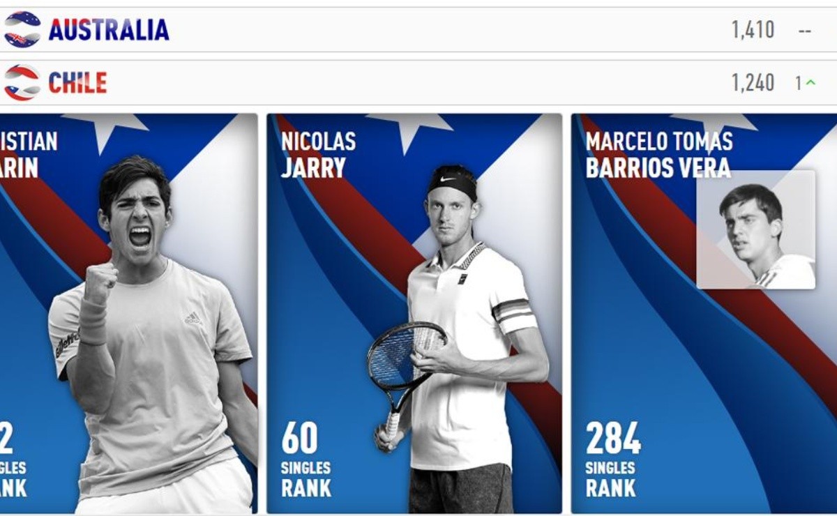 Chile sube una posición en el ránking de la Copa ATP y mantiene puestos