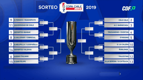 El cuadro final de la Copa Chile 2019