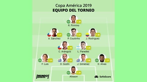 Lindo equipo armaron en España con los mejores de la Copa América