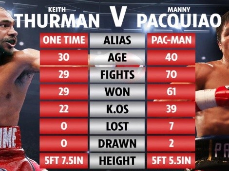 Pacquiao vs Thurman: por el título welter en Las Vegas