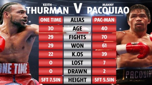 Pacquiao vs Thurman: por el título welter en Las Vegas