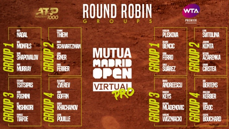 Este es el cuadro del Abierto Virtual de Madrid. (Foto: Mutua Madrid).