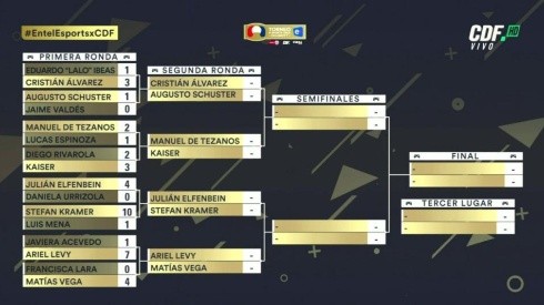 Levy vs Vega en cuartos de final