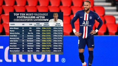 Neymar aparece en el segundo lugar del listado de jugadores más caros del mundo