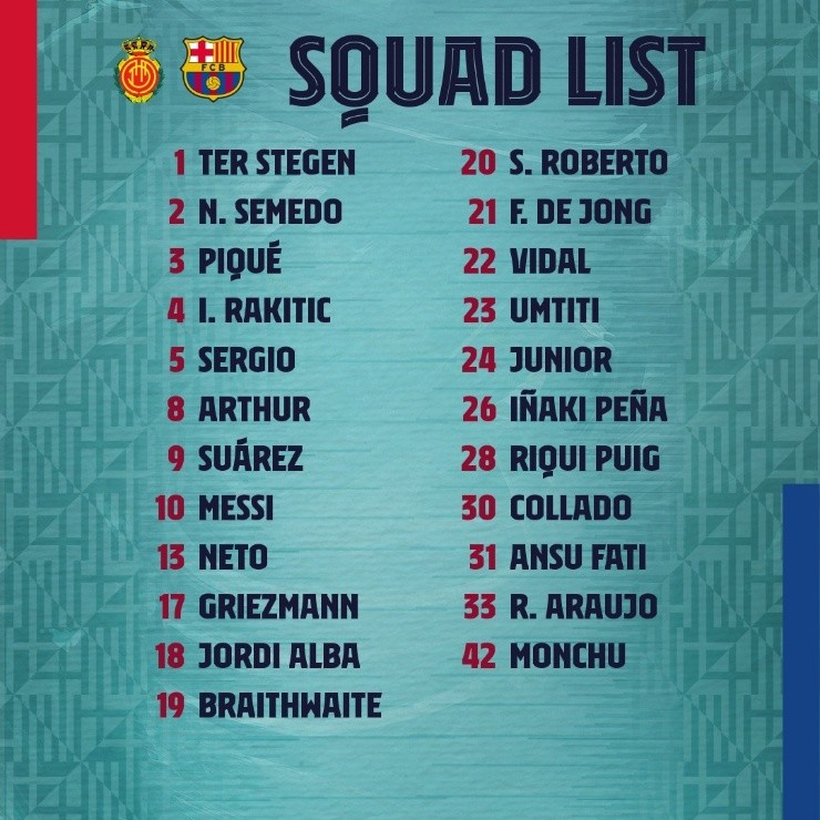 La lista de citados del Barcelona para el duelo de este sábado ante Mallorca por la Liga de España.