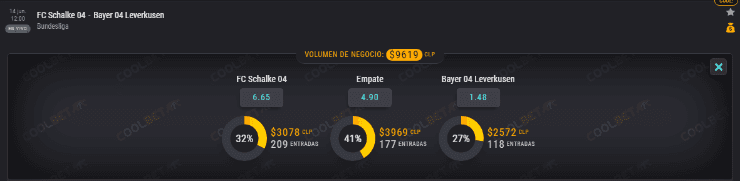 Estas son las cuotas para que te la juegues en el duelo de Schalke 04 ante Bayer Leverkusen de Charles Aránguiz por la Bundesliga.