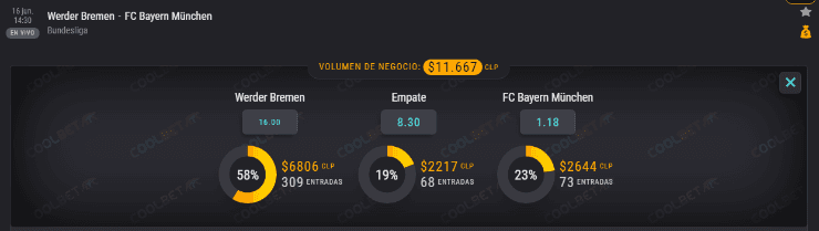 Las cuotas para el duelo de Bayern Múnich ante Werder Bremen en el más destacado de la Bundesliga de este martes.