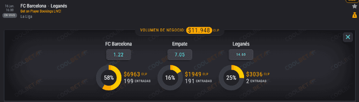 Las cuotas para que te la juegues desde ahora por el Barcelona y Leganés en la Liga de España.