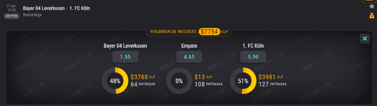 Las cuotas para que te la juegues en el duelo del Bayer Leverkusen con Colonia, por una nueva fecha de la Bundesliga con Charles Aránguiz como protagonista.