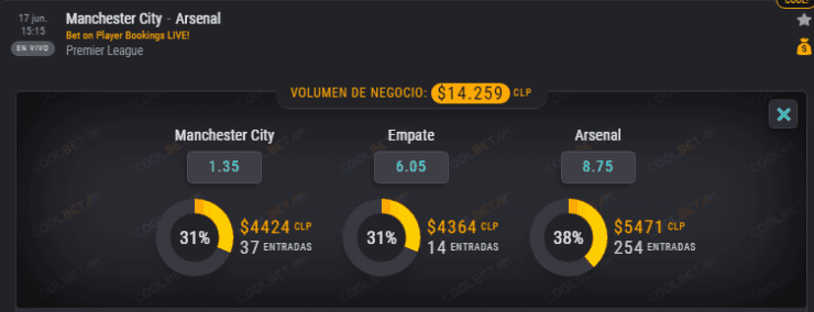Las cuotas para que te la juegues en este encuentro de la Premier League protagonizado por el Manchester City y el Arsenal.