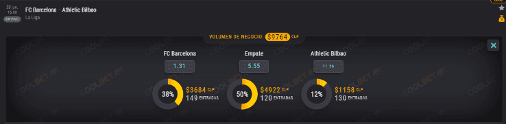 Estas son las cuotas para que te la juegues en el partido del Barcelona ante Athletic de Bilbao junto al OSO de Coolbet.