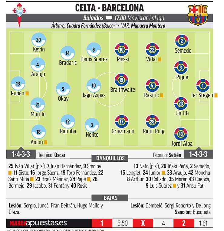 Alineaciones de Barcelona y Celta en Diario Marca