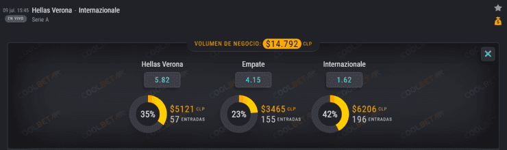 Las cuotas para que te la juegues en este partido de la Serie A italiana, con Alexis Sánchez y el Inter de Milán como protagonistas, cuando visiten al Hellas Verona.