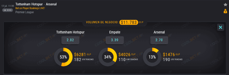 Las cuotas para que te la juegues en el Derbi del Norte de Londres, entre Tottenham y Arsenal, en otra fecha de la Premier League.