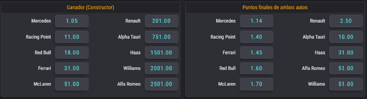 Si te la juegas en el campeonato de constructores, estas son las cuotas para que te la juegues.