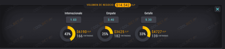 Estas son las cuotas para que te la juegues junto a Coolbet en la Europa League, apoyando al Inter de Milán de Alexis Sánchez.