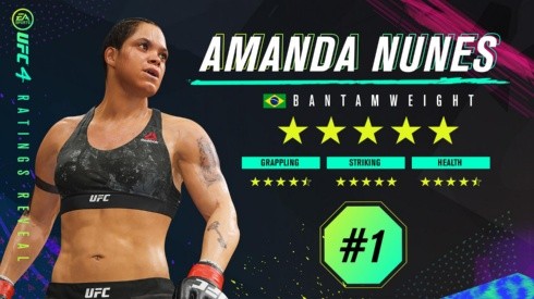 Amanda Nunes es la mejor peleadora del UFC 4