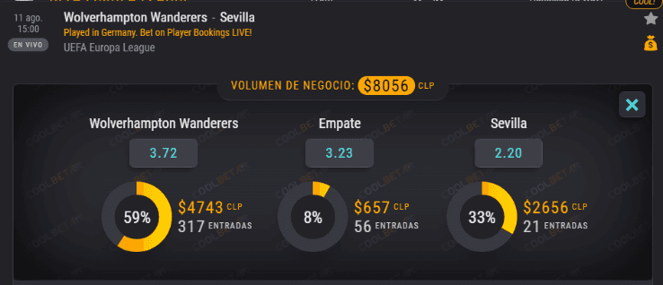 Estas son las cuotas para que te la juegues en este partido de la Europa League, entre el Wolves vs Sevilla, donde el ganador jugará la semifinal ante el Manchester United.