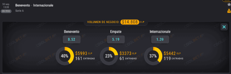 Estas son las cuotas para que te la juegues en este partido de la Serie A, donde Arturo Vidal y Alexis Sánchez buscan ser los protagonistas. | Foto: Coolbet.