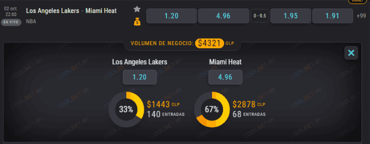 Estas son las cuotas para que se la jueguen ya sea por Los Angeles Lakers o Miami Heat en el segundo juego de las NBA Finals. | Foto: Coolbet.