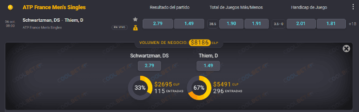 Estas son las cuotas para que te la juegues por Dominic Thiem, pupilo de Nicolás Massú, en los cuartos de final de Roland Garros. | Foto: Coolbet.