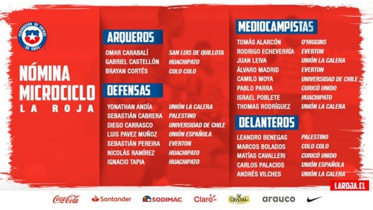 Nómina de la selección chilena para microciclo