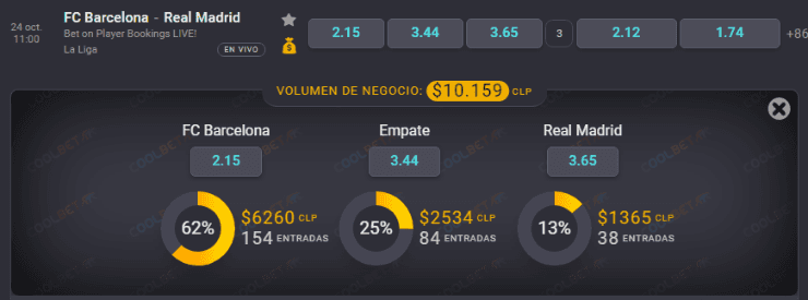 Estas son las cuotas para que te la juegues en el Clásico de la Liga de España: ¿Gana Real Madrid? ¿Gana Barcelona? ¿Empatan? | Foto: Coolbet.