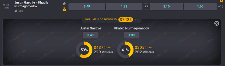 Estas son las cuotas para que te la juegues en el estelar del UFC 254 entre Khabib Nurmagomedov vs Justin Gaethje. | Foto: Coolbet.