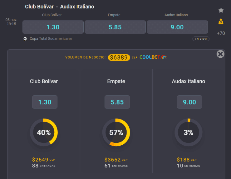 Estas son las cuotas para que te la juegues por Bolívar o por Audax Italiano en la Copa Sudamericana en La Paz. ¿Quién ganará? | Foto: Getty Images.