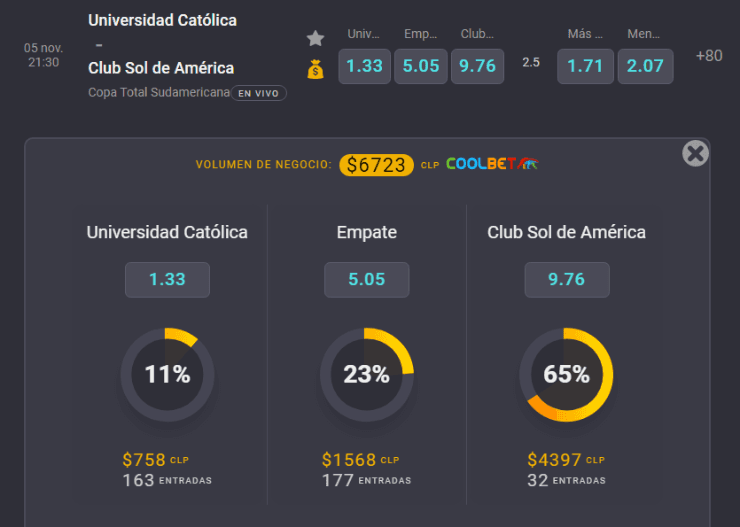 Estas son las cuotas para que te la juegues por Universidad Católica y Sol de América en la Copa Sudamericana en San Carlos de Apoquindo. ¿Quién ganará? | Foto: Coolbet.
