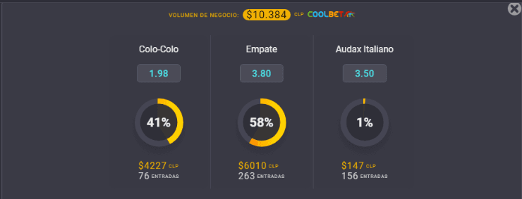 Estas son las cuotas para que te la juegues ya sea por Colo Colo o por Audax Italiano en la fecha 19 del Campeonato Nacional. | Foto: Coolbet.