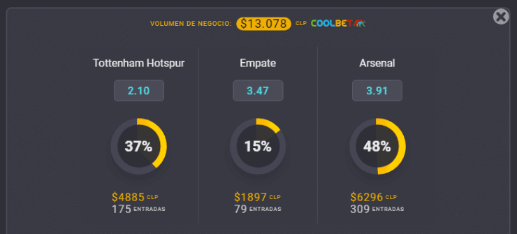 Estas son las cuotas para que te la juegues por Tottenham oArsenalen esta nueva edición del Derbi del Norte de Londres. ¿Quién gana? | Foto: Coolbet.