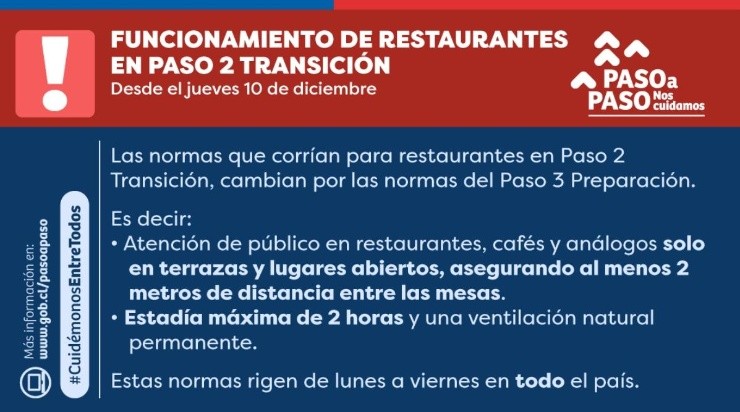 Los restaurantes fueron protegidos en la nueva medida del Gobierno.