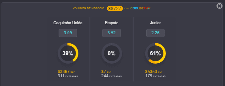 Estas son las cuotas para que te la juegues por Coquimbo Unido o por Junior de Barranquilla por la Copa Sudamericana. ¿Quién clasifica a semifinales? | Foto: Coolbet.