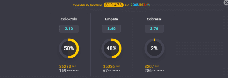Estas son las cuotas para que te la juegues por Colo Colo y Cobresal en el Campeonato Nacional. | Foto: Coolbet.