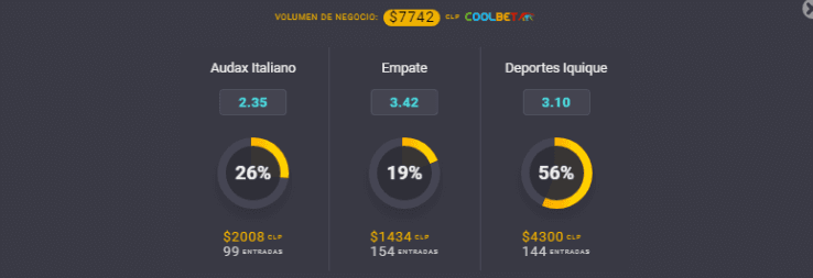 Estas son las cuotas para que te la juegues por Audax Italiano y Deportes Iquique en el Campeonato Nacional. | Foto: Coolbet.