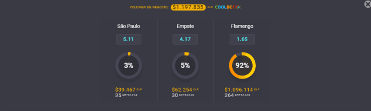 Estas son las cuotas para que te la juegues por Sao Paulo o por Flamengo en la definición de la Serie A de Brasil esta noche. | Foto: Coolbet.