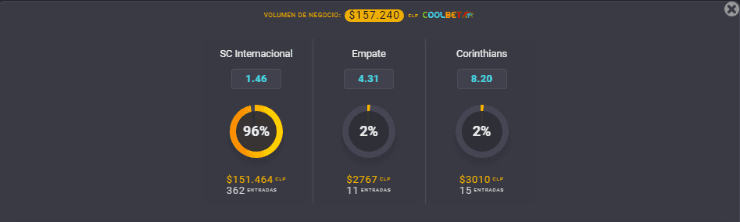 Estas son las cuotas para que sigas con atención el otro partido de la definición por el título del Brasileirao: Inter de Porto Alegre vs Corinthians. | Foto: Coolbet.
