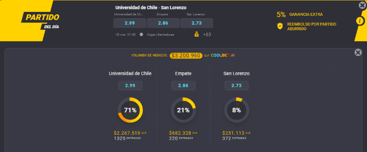 Estas son las cuotas para que te la juegues por Universidad de Chile o por San Lorenzo en la Copa Libertadores 2021. ¿Quién crees que ganará en el Estadio Nacional? | Foto: Coolbet.