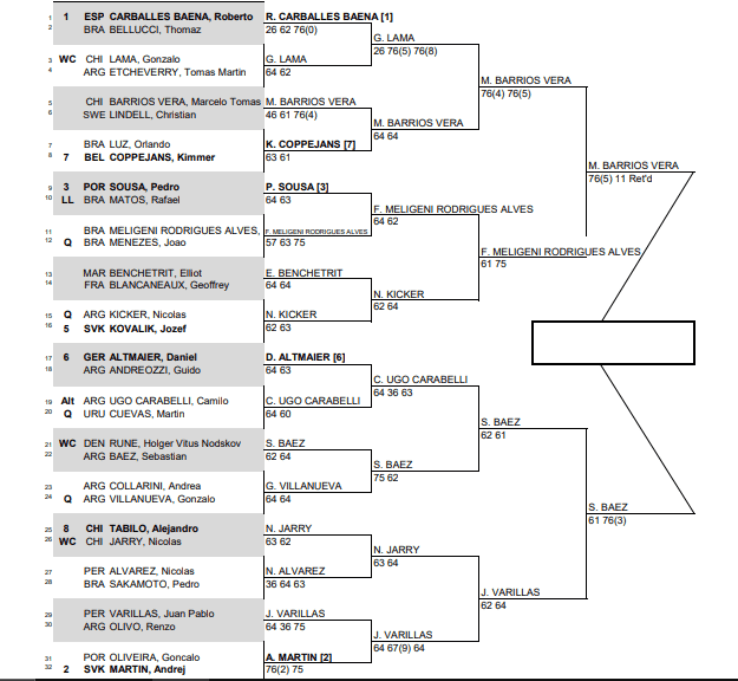 Así quedó el cuadro principal a la espera del encuentro entre Tomás Barrios y Sebastián Báez. (Fuente: ATPTour.com)