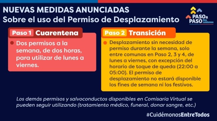 Los permisos estarán disponibles para transportarse hacia los servicios que se mantienen abiertos. Foto: Gobierno de Chile.