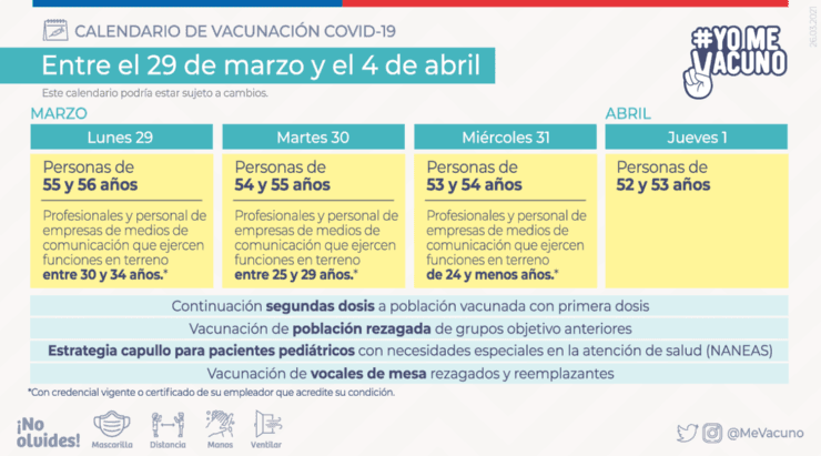 Calendario actualizado de vacunación (Foto: Minsal)