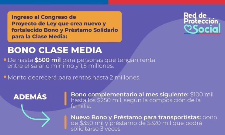 Nuevo Bono Clase Media busca incluir a pensionados con rentas vitalicias (Foto: Twitter Gobierno de Chile)