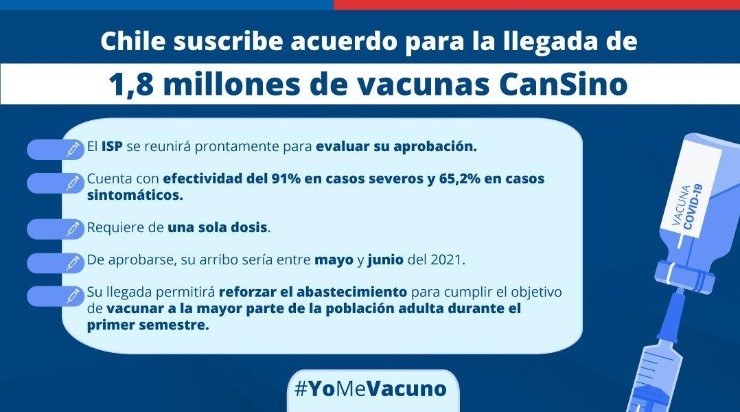 Acuerdo con Laboratorio CanSino y Saval (Foto: Twitter Gobierno de Chile)