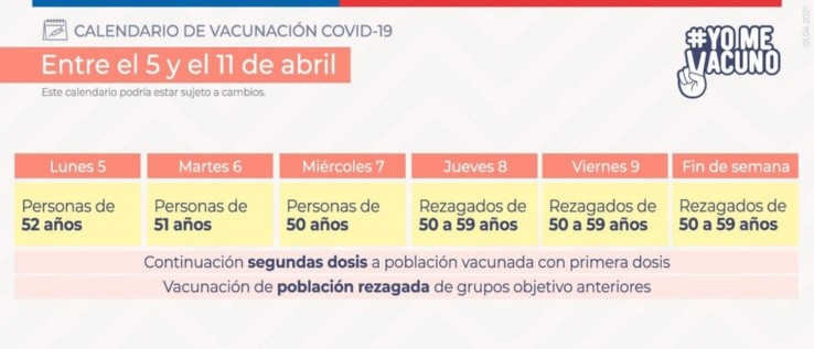 Calendario de Vacunación primera semana de abril (Foto: Minsal)