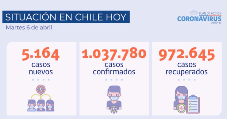 Cifras de Covid en Chile hoy (Foto: Minsal)