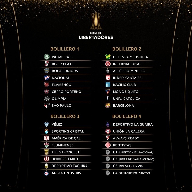 El sorteo de la Copa Libertadores se realizará a través de cuatro bombos que incluyen a los 32 participantes en competencia