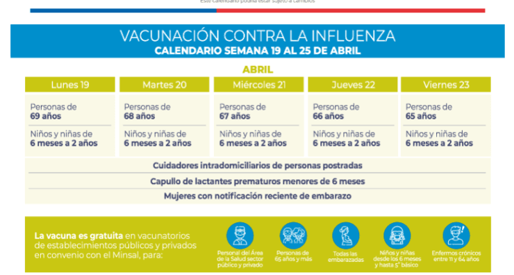 Calendario de vacunación por edades (Foto: Campaña Minsal)